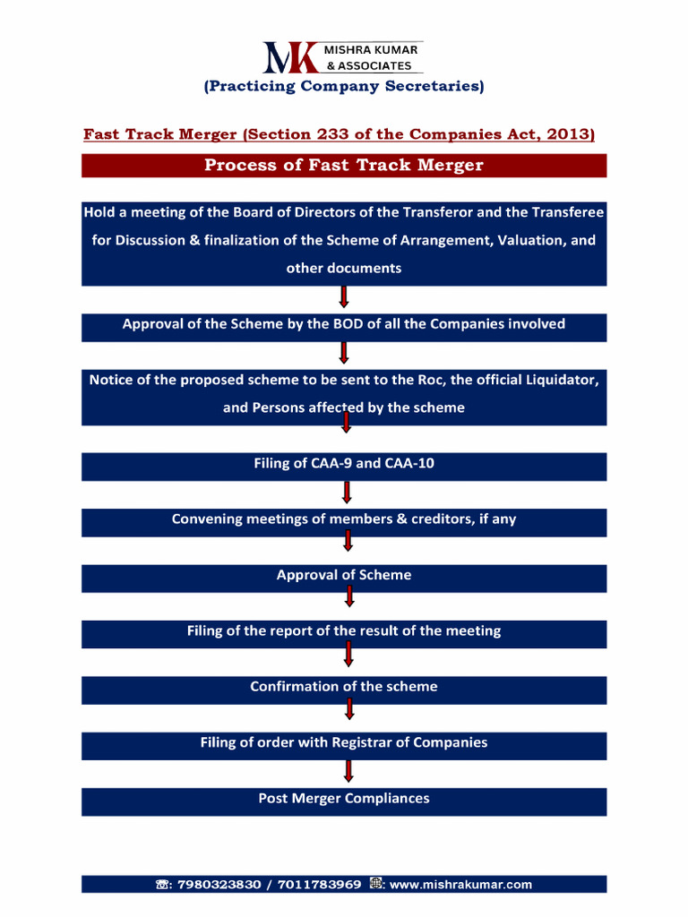 Process of Fast Track Merger | PDF