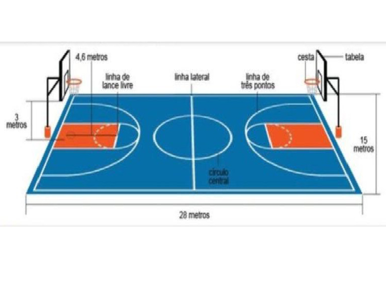 Cancha | PDF