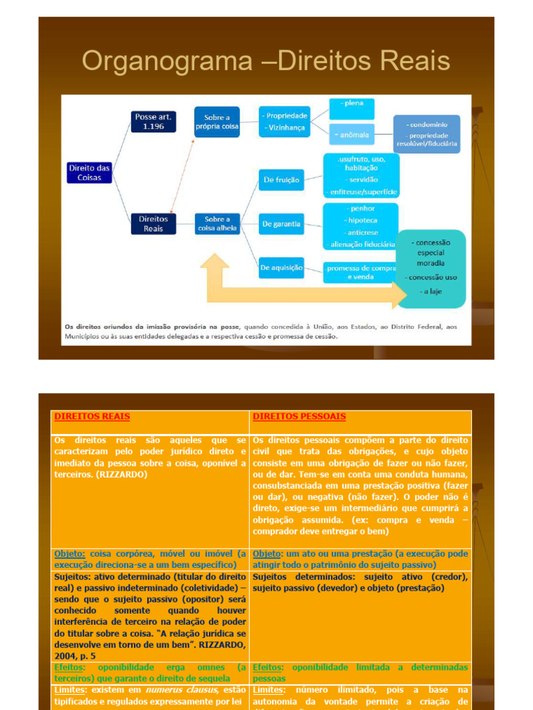 Diferenças entre Direitos Reais e Pessoais | PDF