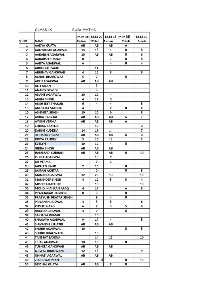 Test Record of Class Ix 2024-3 | PDF