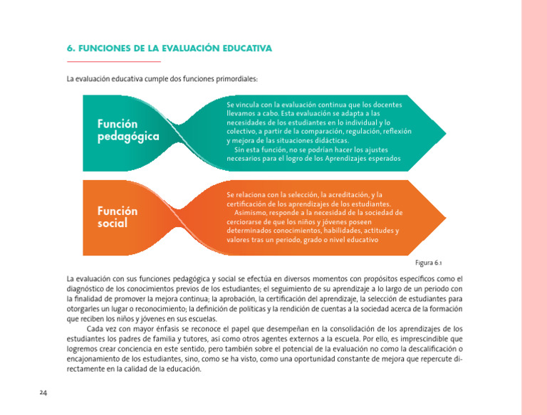 Funciones de la Evaluación Educativa | PDF | Evaluación | Aprendizaje
