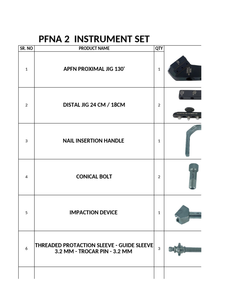 PFNA 2 Instrument Set Overview | PDF