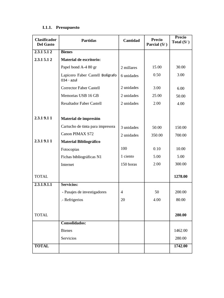 PRESUPUESTO Y CRONOGRAMA DE ACTIVIDADES | PDF