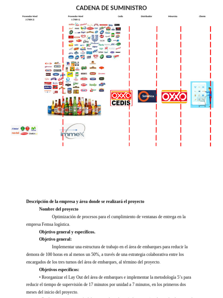 Optimización de la cadena de suministro OXXO | PDF | Cadena de ...