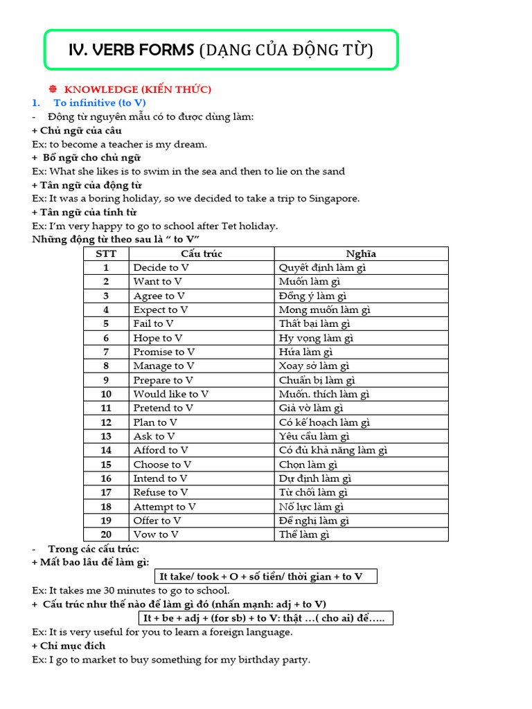 Verb Form PDF | PDF