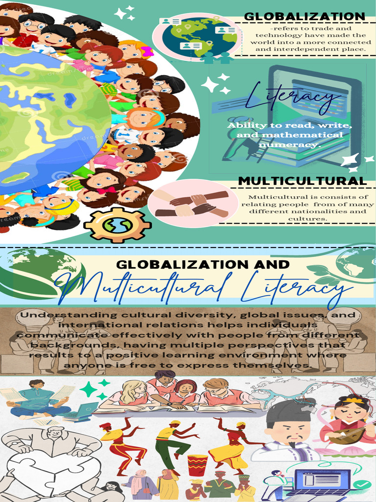 Infographic Group 4 | PDF