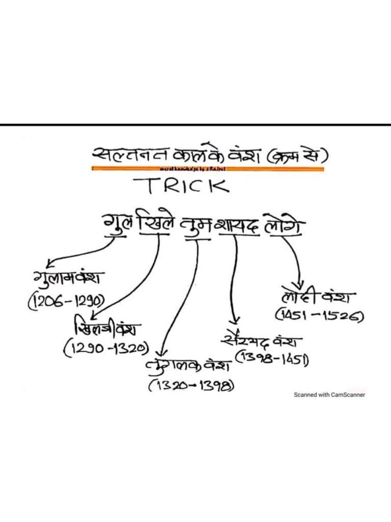 History Tricks | PDF