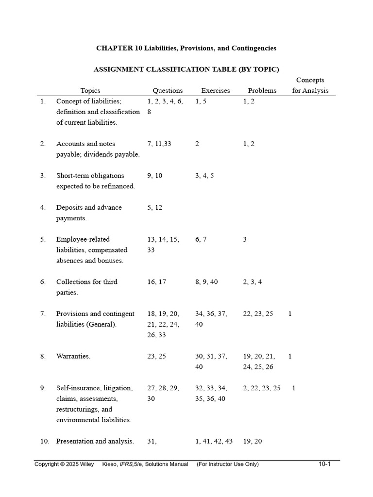 5e - Chapter 10 - SM | PDF | Bonds (Finance) | Interest