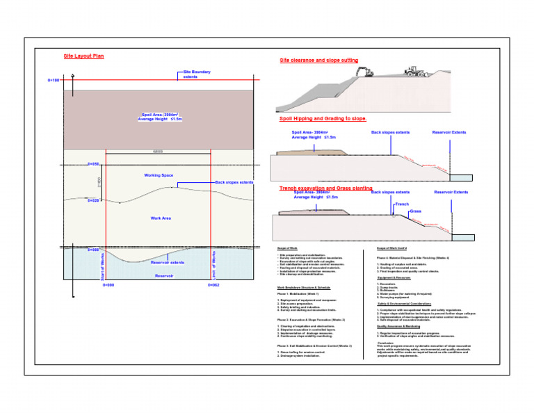 Slope Excavation Work Plan Overview | PDF | Drainage | Soil