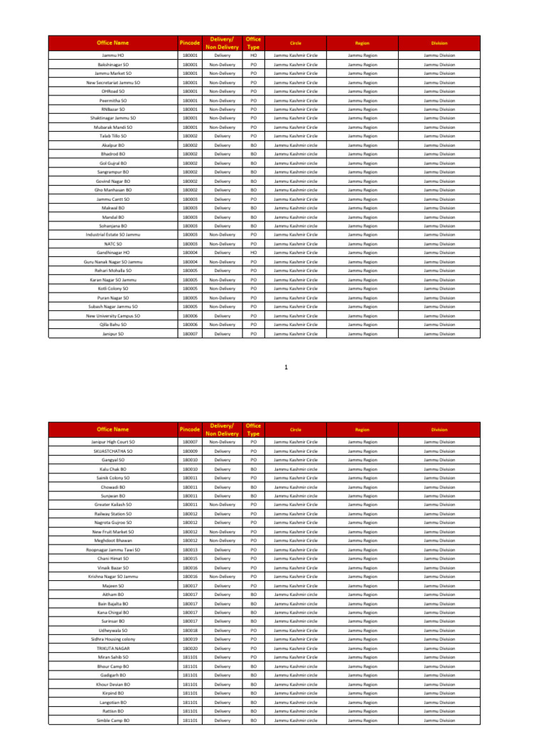 Jammu and Kashmir Pincode Directory | PDF