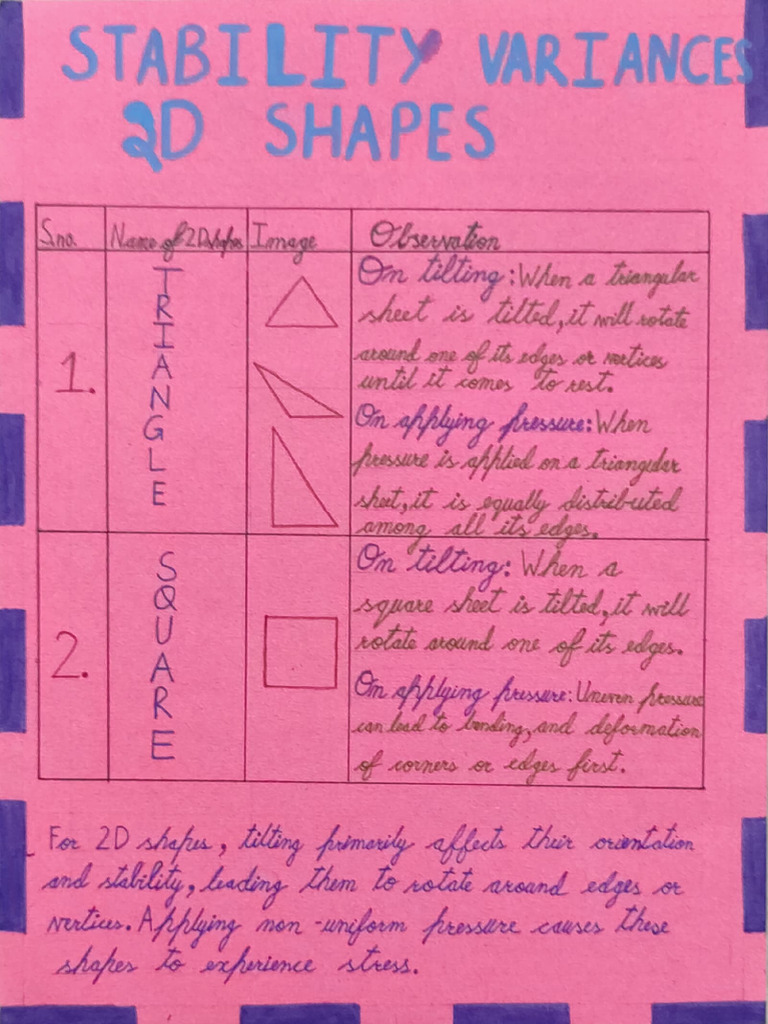 3D Shape Stability Variances | PDF
