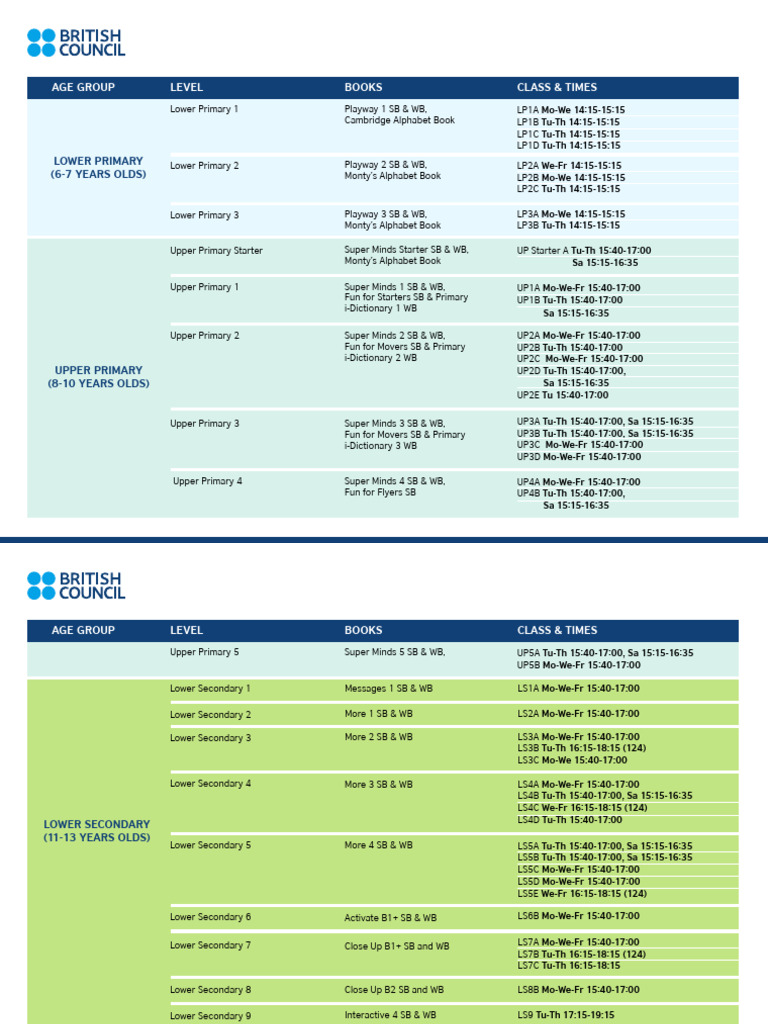BC Courses and Books Upd 3 | PDF