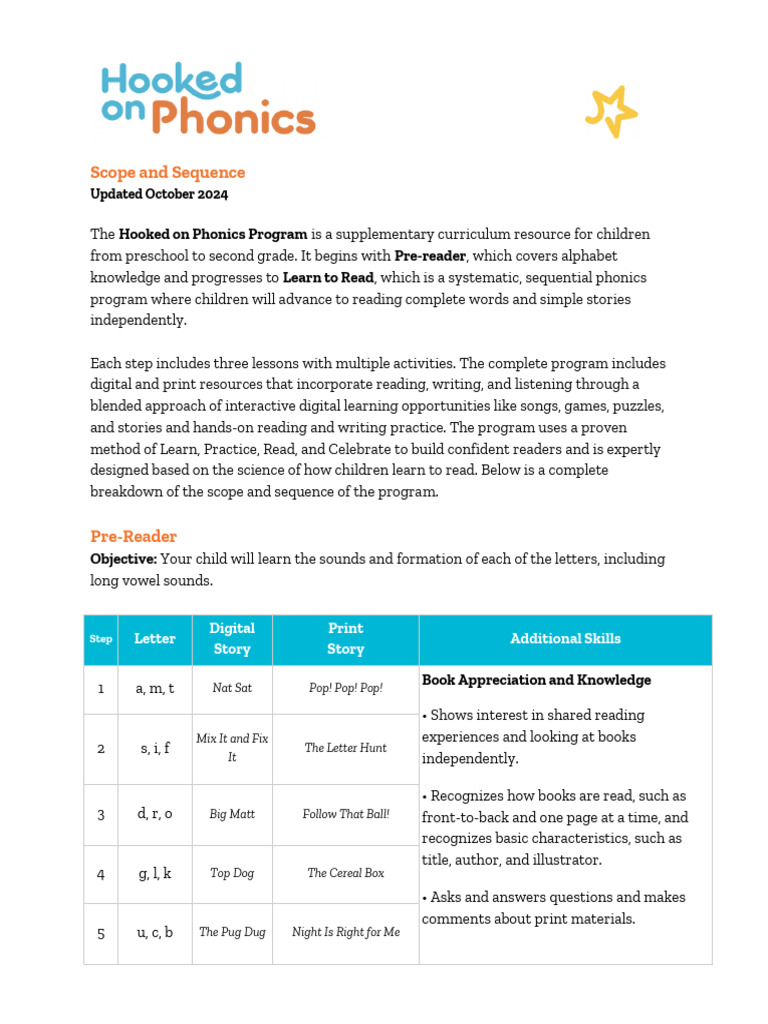 HOP Scope and Sequence | PDF | Phonics | Word