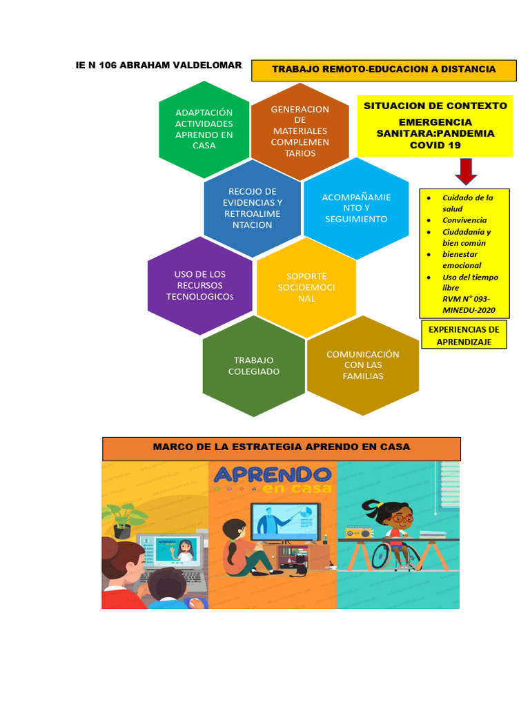 Estrategias de Aprendizaje en Casa | PDF | Educación a distancia ...