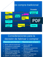 UNG Proceso de Compra_razones_c