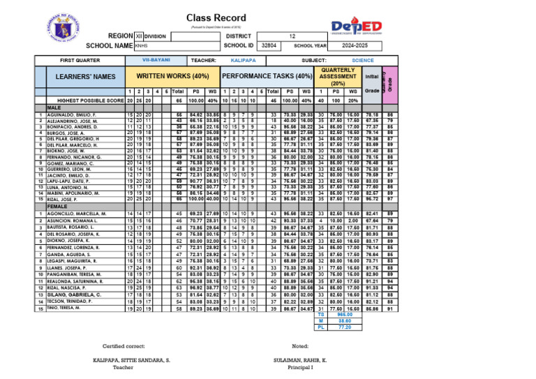 SCIENCE Sample Grades | PDF | Philippines | Spanish East Indies