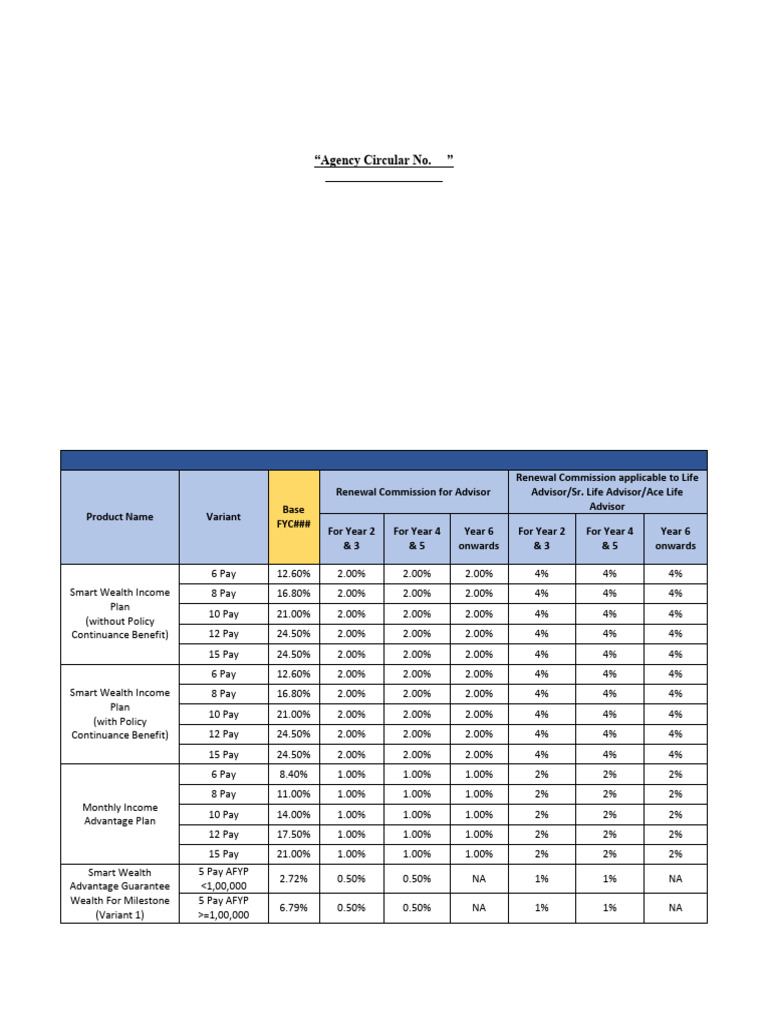 Axis Max Life Insurance Commission Schedule | PDF | Personal Finance ...