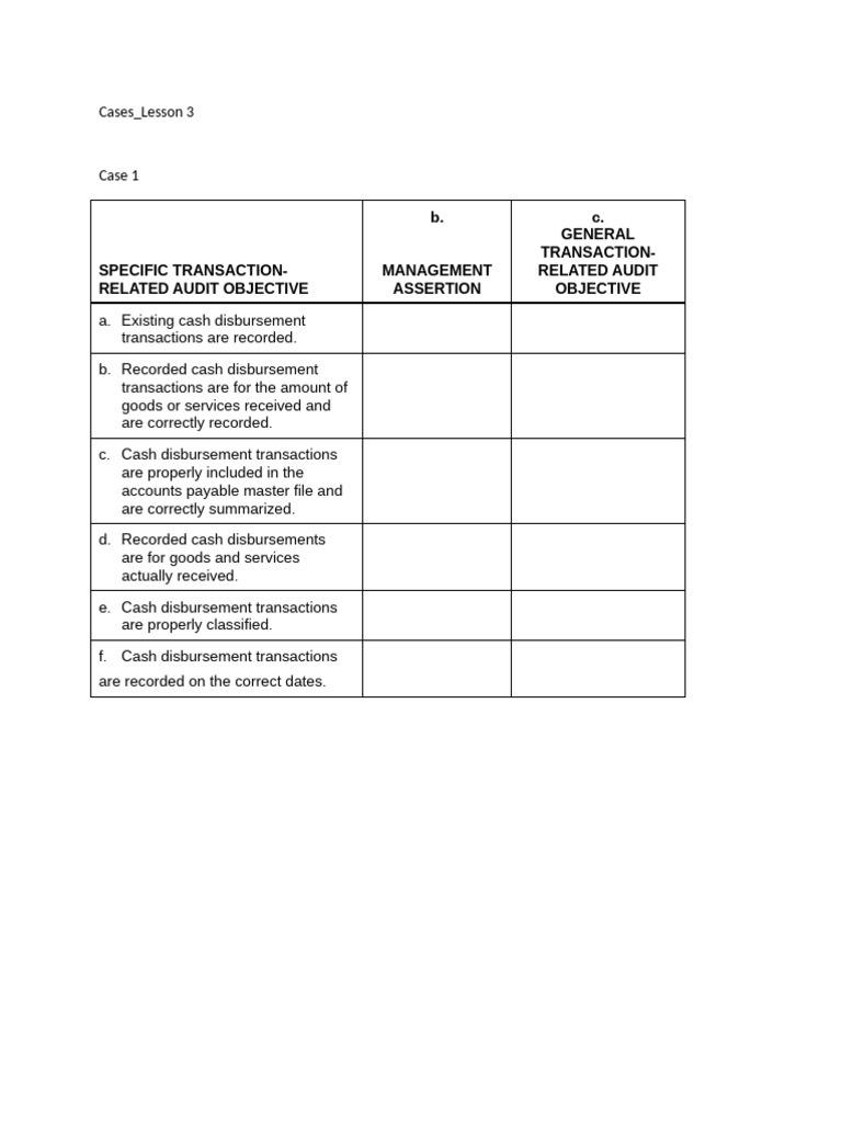 Audit Objectives and Procedures Overview | PDF | Accounts Payable ...