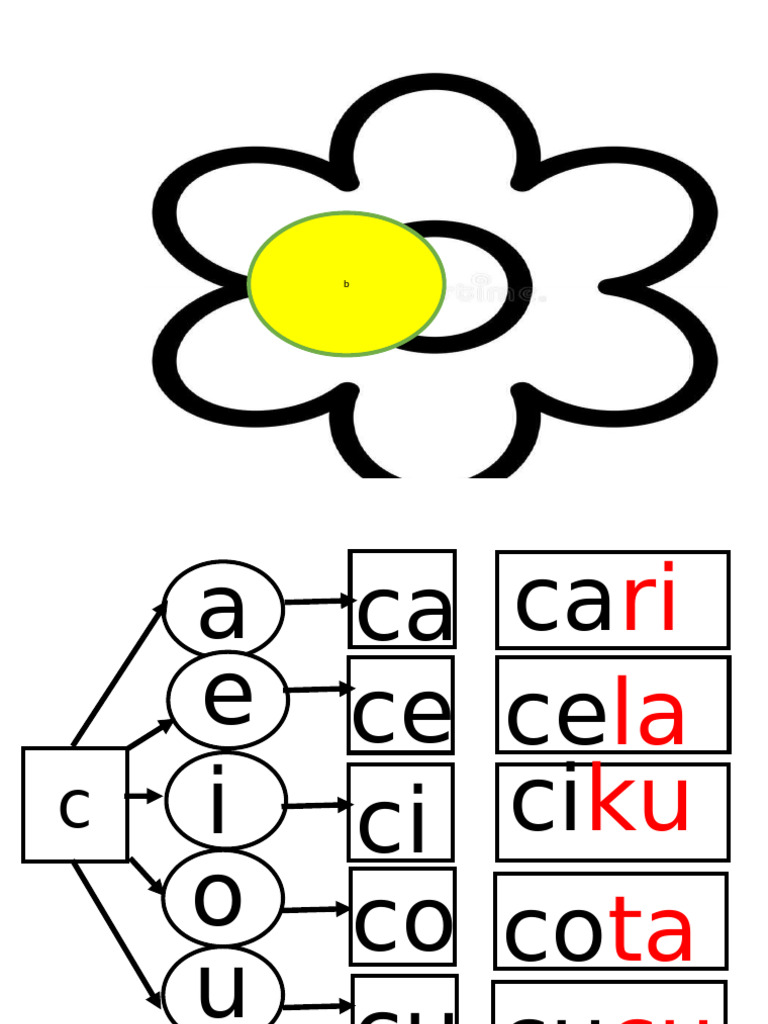 Kad C | PDF