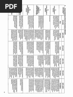Rubrics For Project Evaluation | PDF