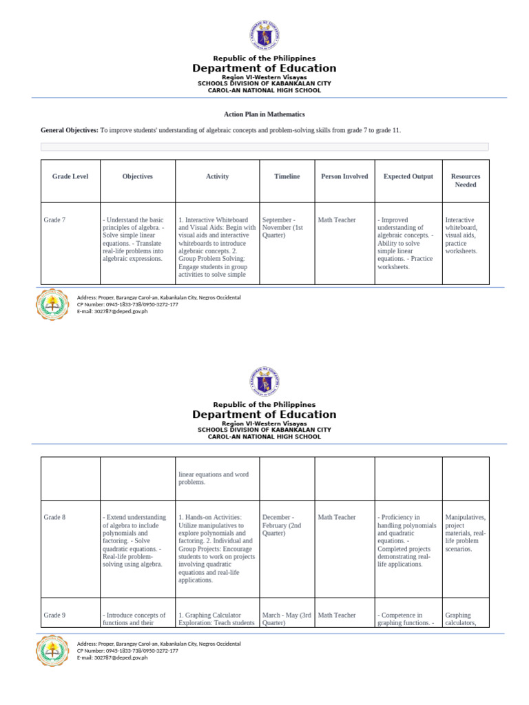 Action Plan for High School Mathematics | PDF | Algebra | Equations