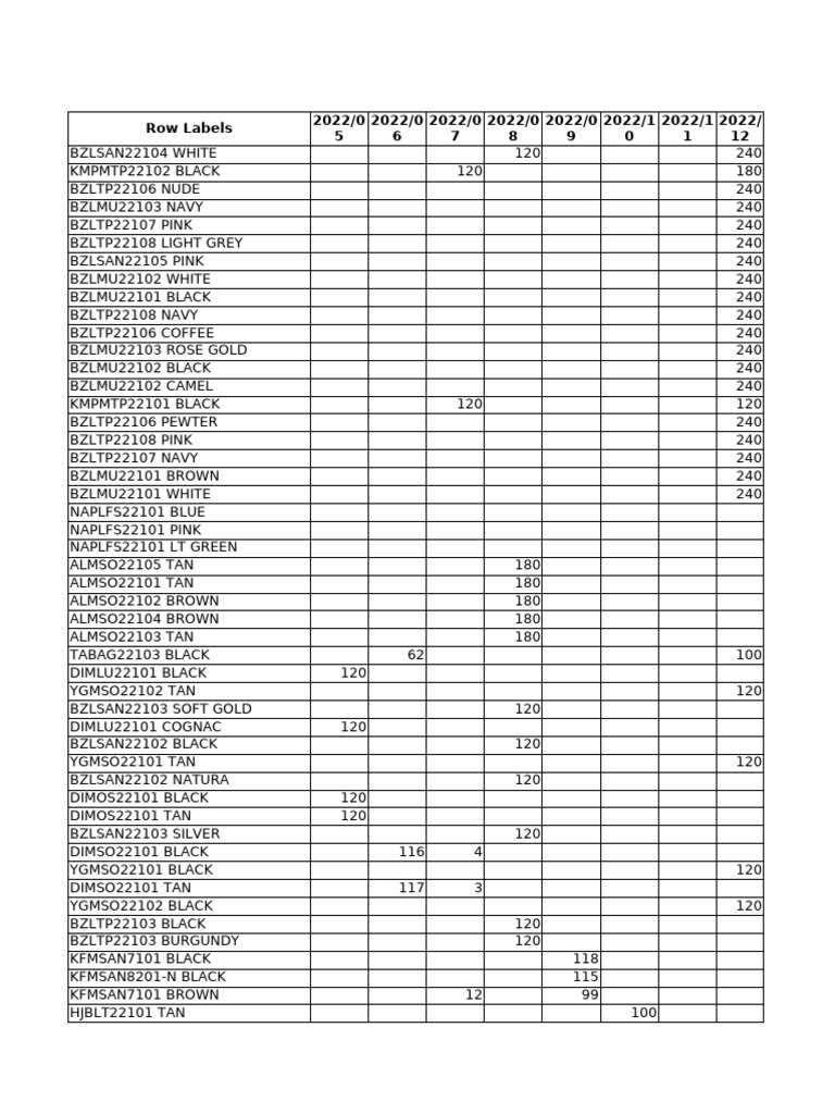 2022 Purchased Stock Available | PDF | Color | Visual Perception