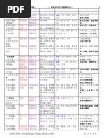 蜂 黄煌经方使用手册第四版（注解）0326 | PDF