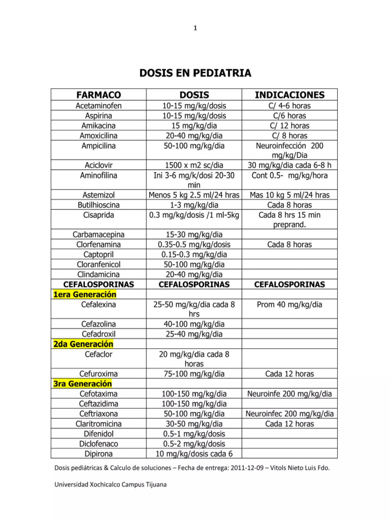 Dosis Pediátrica PDF