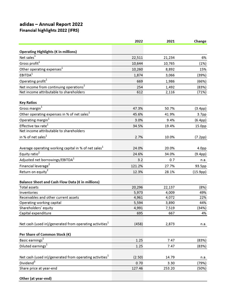 adidas 2022 Average Number of Shares | PDF | Expense | Equity (Finance)