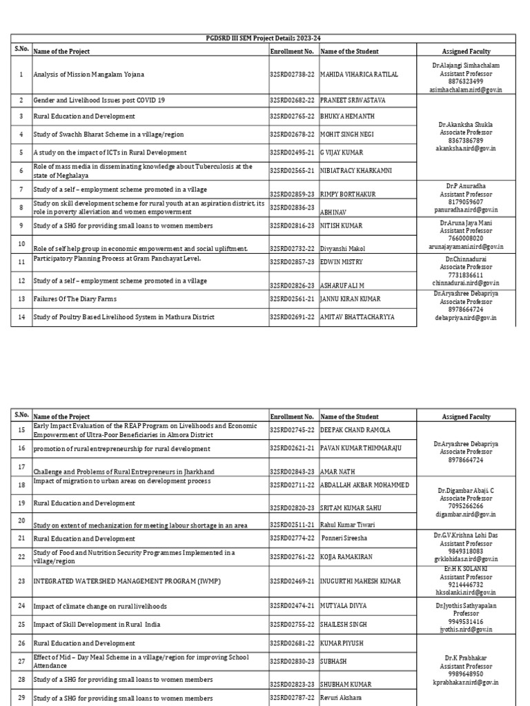 PGDSRD Project Overview 2023-24 | PDF | Economies