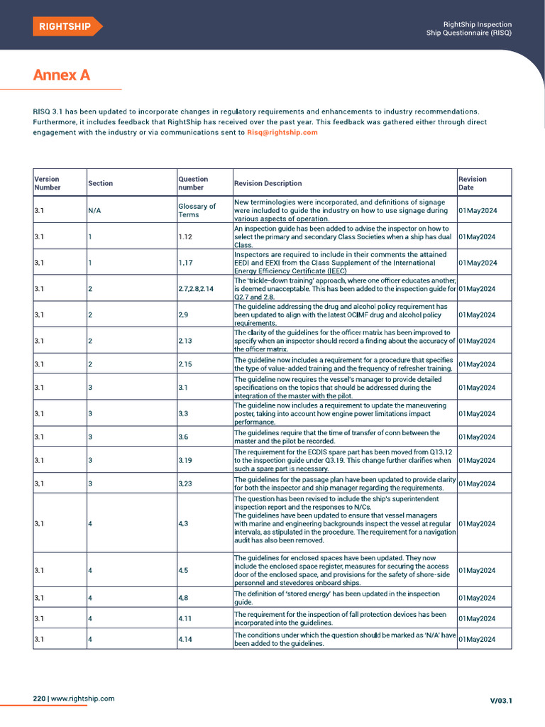 RISQ 3.1 Changes | PDF