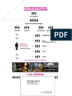 12. La arquitectura de la producción