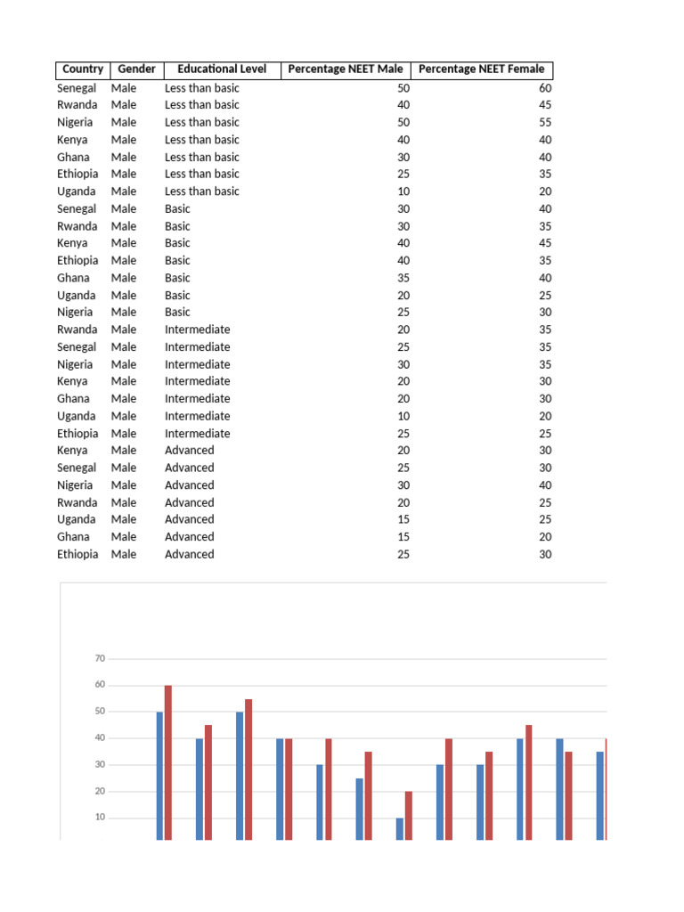 NEET Data | PDF