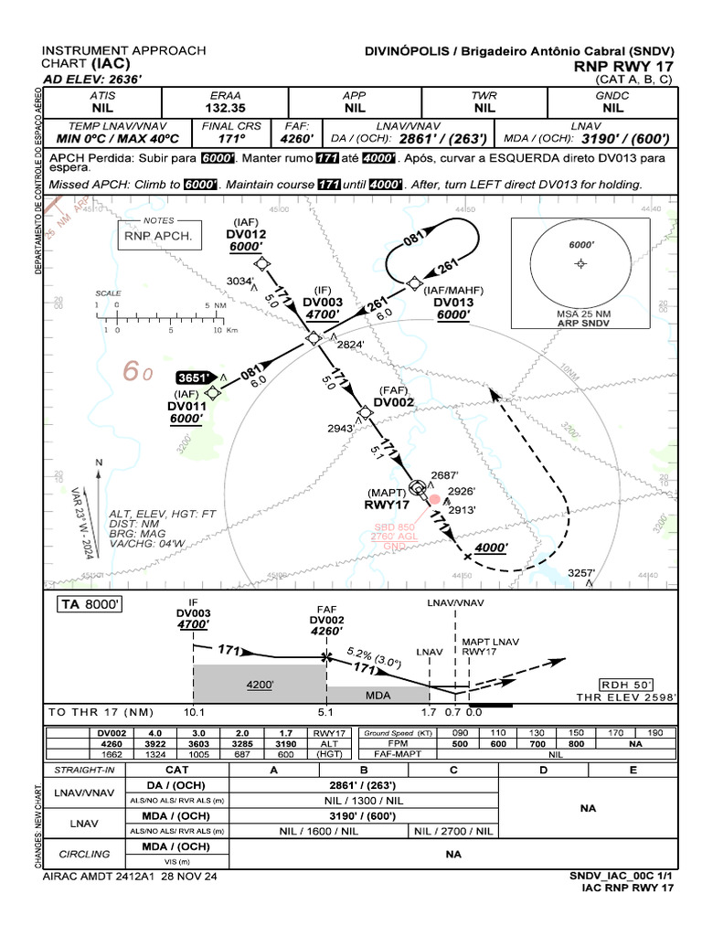 SNDV Iac-Rnp-Rwy-17 Iac 20241128 | PDF