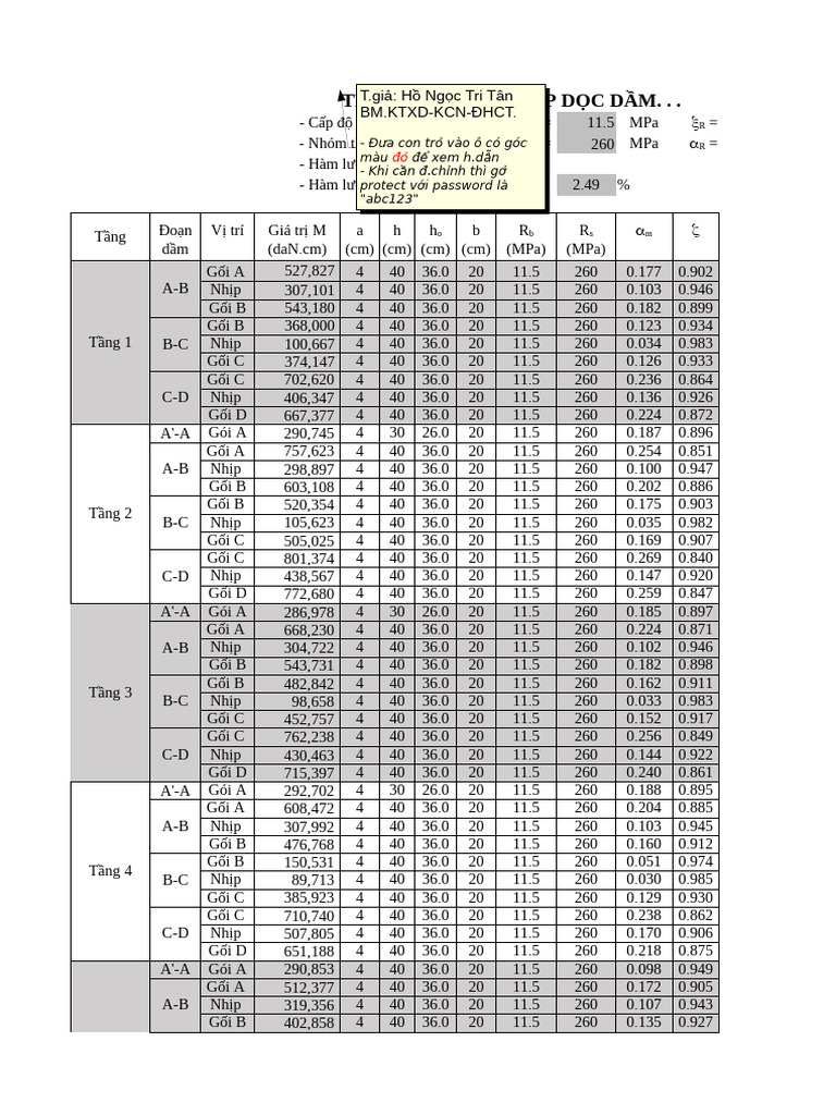 Thep Dam | PDF