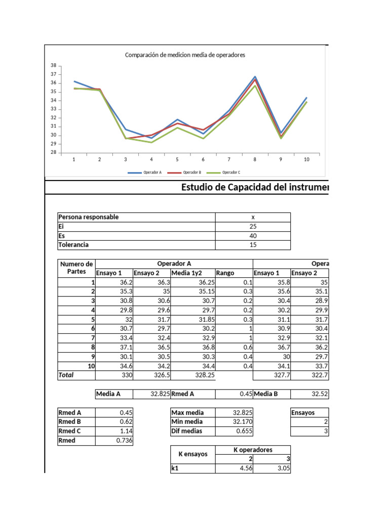 Análisis R&R de Variabilidad en Medición | PDF
