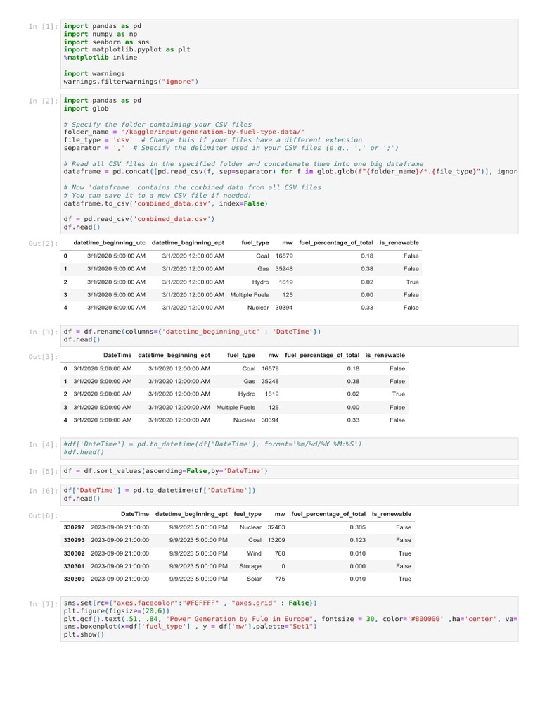 Solar Power Generation Forecasting in Europe A Time Series Analysis ...
