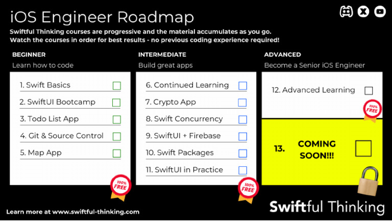iOS Engineer Roadmap Overview | PDF