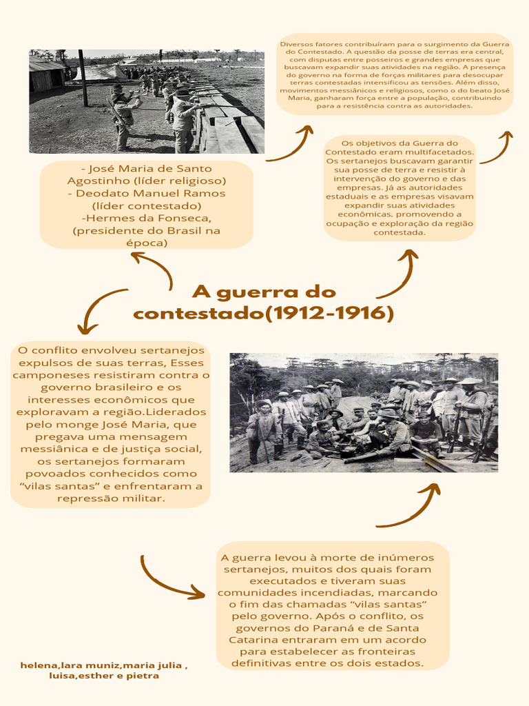 Guerra do Contestado: Causas e Consequências | PDF | Messianismo | Brasil
