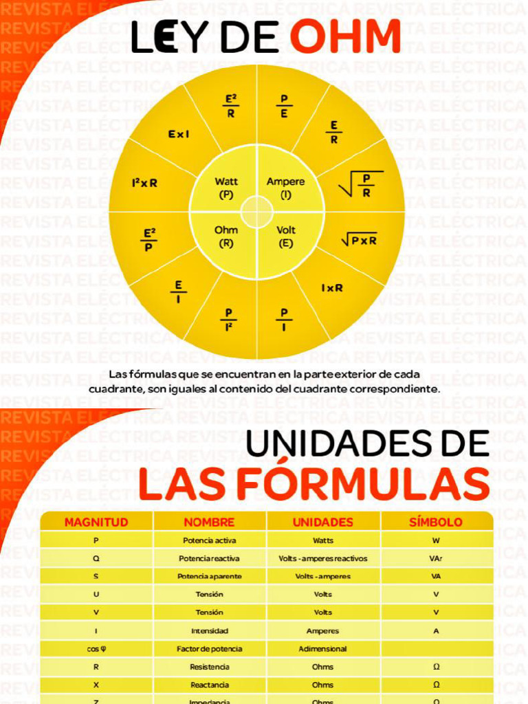 Formulas de Electricidad | PDF