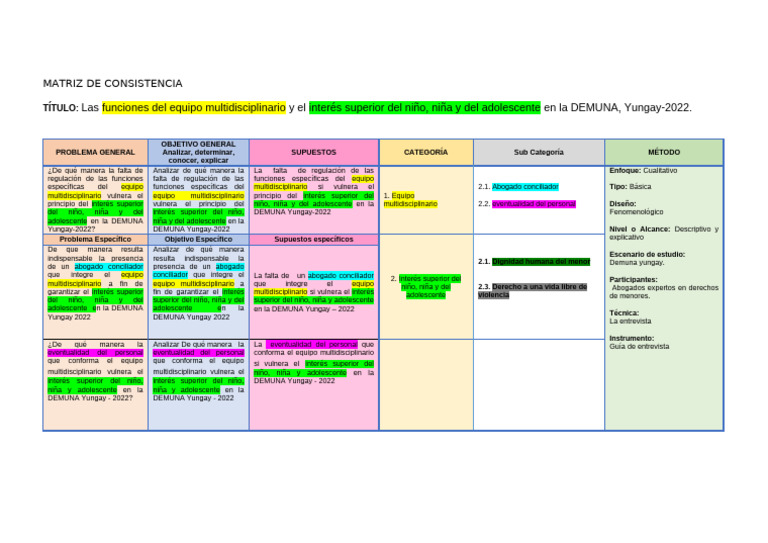 Matriz de Consistencia | PDF