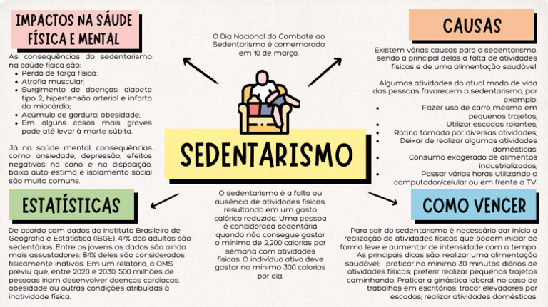 Causas e Consequências do Sedentarismo | PDF | Estilo de vida ...