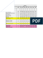 Uttam Kumar Sec-A Dividend Policy Linear Technology