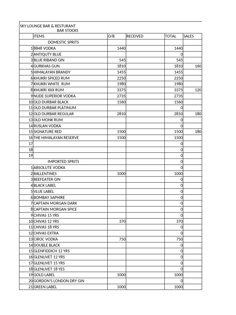 Alcohol Inventory Summary | PDF | Soft Drink | The Coca Cola Company