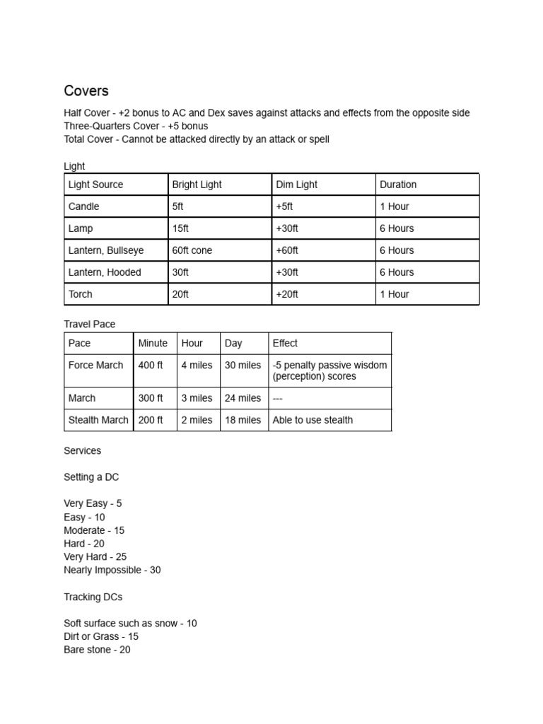 DM screen | PDF