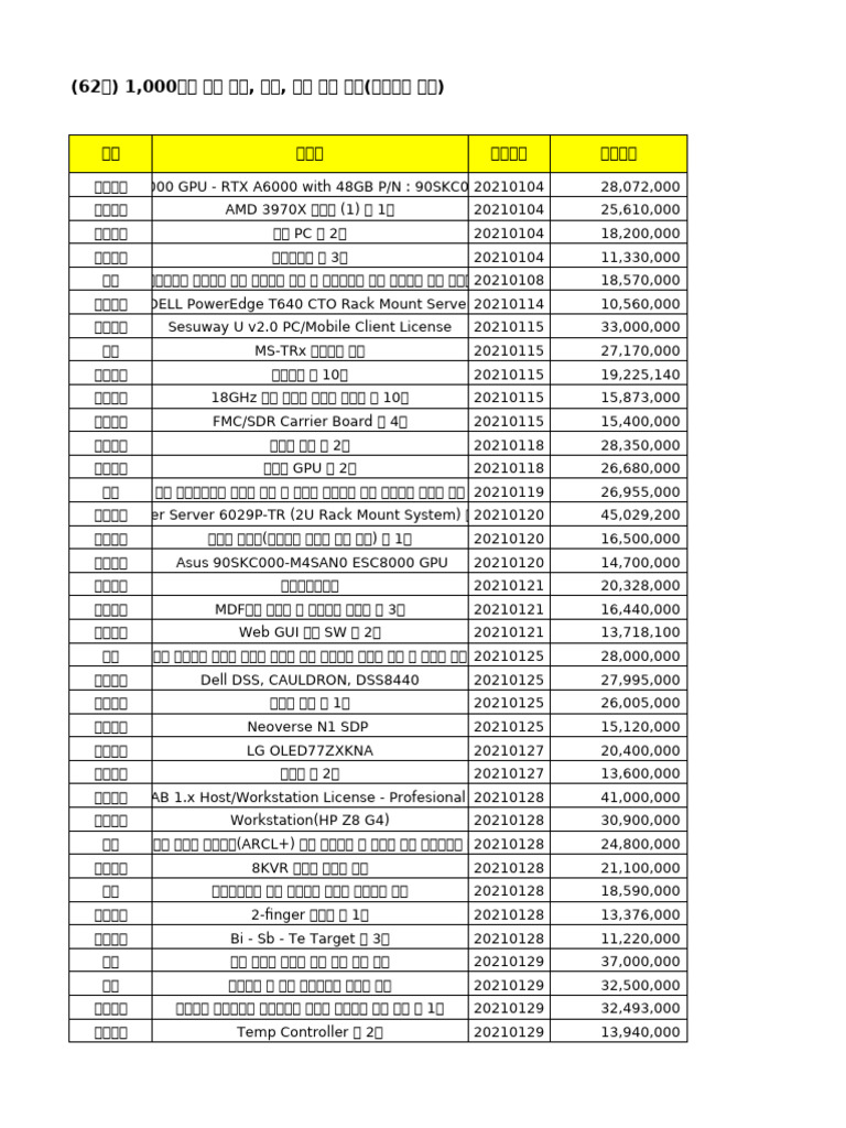 004 (62) +1천만원이상+공사,+용역,+물품+계약+현황 (수의계약+제외) | PDF
