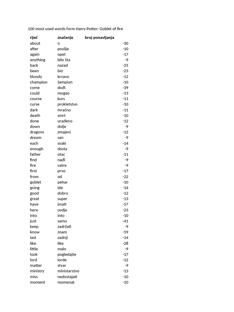 100 Most Used Words Form Harry Potter | PDF | Harry Potter | Mythography