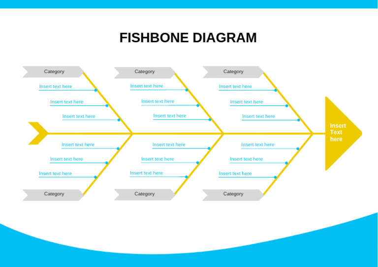 Fishbone Diagram Overview and Usage | PDF