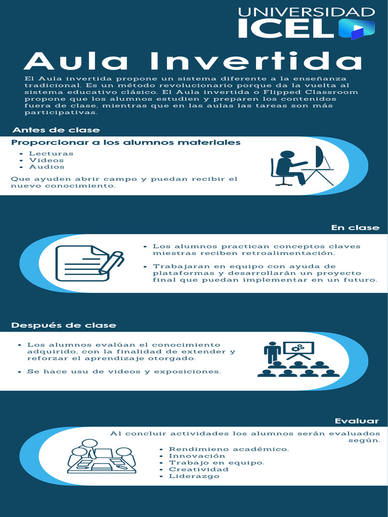 Infografía Aula Invertida | PDF