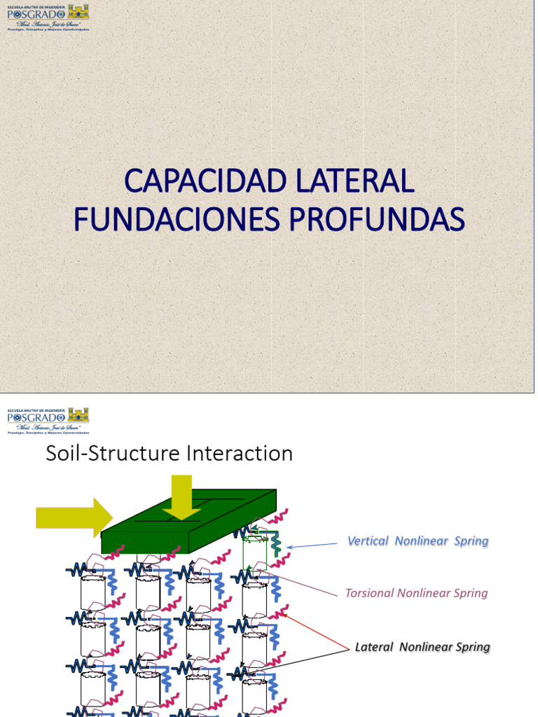 Lateral Soil-Structure Interaction Analysis | PDF | Bending | Materials ...